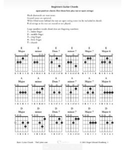 🎸 Guitar Open Chords Chart PDF PDF - Free Download (PRINTABLE)