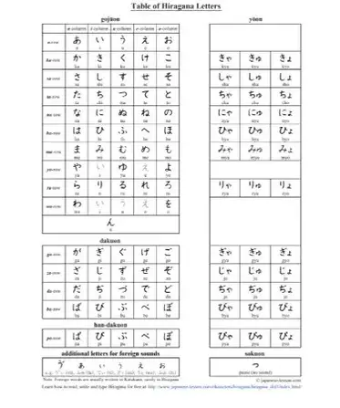 Hiragana Katakana Tabelle Pdf