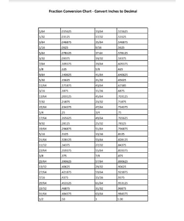 Inches To Decimal Chart PDF