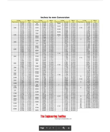 Inches To MM Conversion Chart PDF