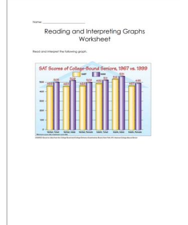 Interpreting Graphs Worksheet PDF