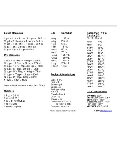 🔪 Kitchen Conversion Chart PDF - Free Download (PRINTABLE)