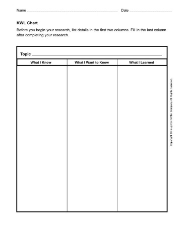 Kwl Chart PDF