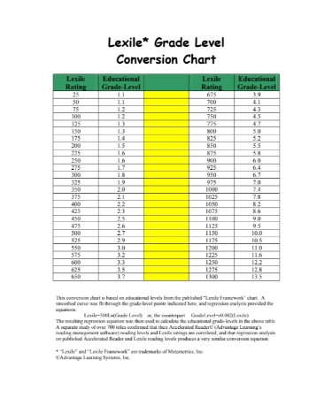 Lexile Chart PDF