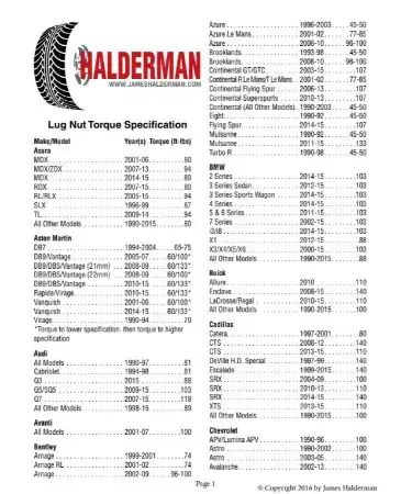Lug Nut Torque Chart Pdf - Free Download (Printable)