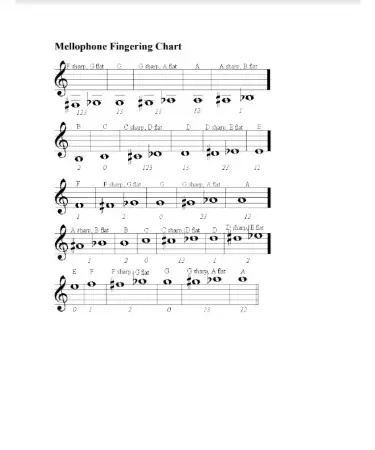 Mellophone Finger Chart PDF