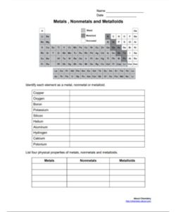 Metals Nonmetals And Metalloids Worksheet PDF- (PRINTABLE)