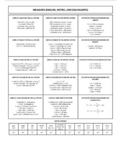 Metric Chart PDF - Free Download (PRINTABLE)