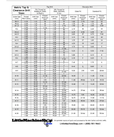 printable metric tap drill chart