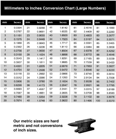 MM to Inches Conversion Chart PDF