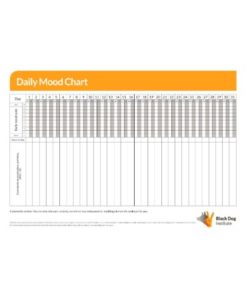 Mood Chart PDF - Free Download (PRINTABLE)