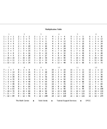 Multiplication Chart PDF
