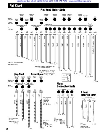 Nail Size Chart PDF