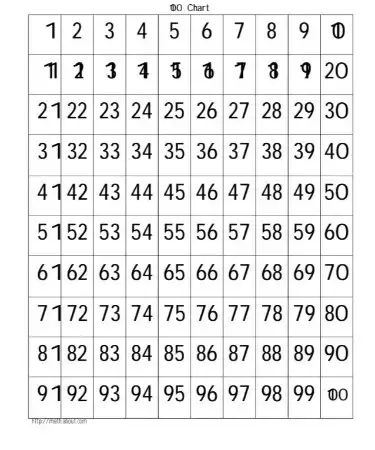 number chart 1 100 pdf scouting web