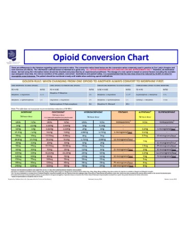 Opioid Conversion Chart PDF
