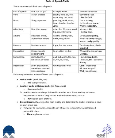 Parts Of Speech Chart PDF