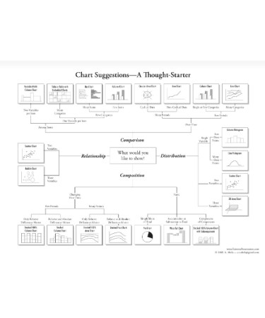PDF Chart