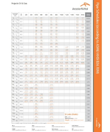Piping Schedule Chart PDF
