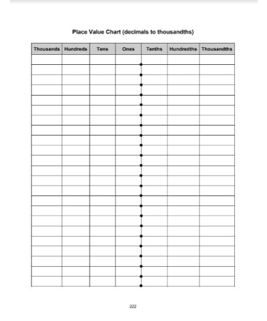 Place Value Chart Printable PDF ​