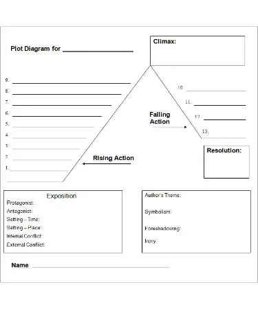 Plot Diagram Template PDF
