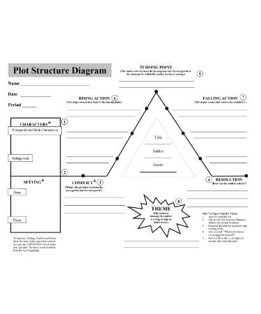 Plot Diagram Worksheet PDF