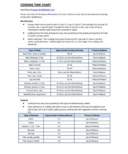 Pressure Cooker Time Chart PDF - Free Download (PRINTABLE)