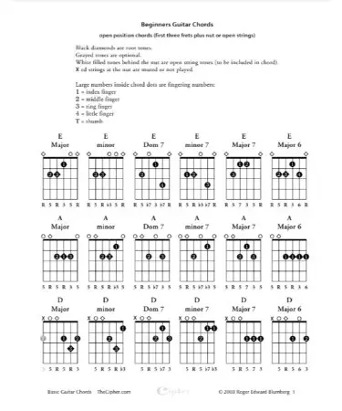 Printable Guitar Chord Chart PDF