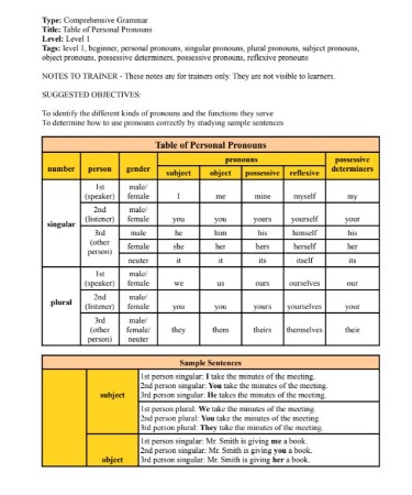 Pronoun Chart PDF