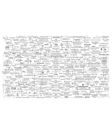 Qanon Map PDF