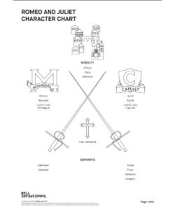 Romeo And Juliet Character Chart PDF - Free Download (PRINTABLE)