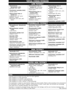 Rujuta Diwekar Diet Chart PDF - Free Download (PRINTABLE)