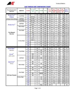 Sewing Thread Size Chart PDF - Free Download (PRINTABLE)