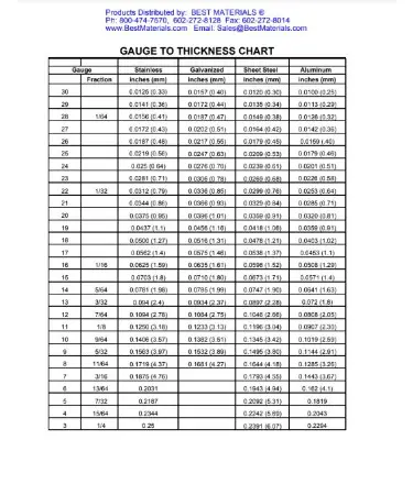 sheet metal gauge chart pdf Free Download (PRINTABLE)