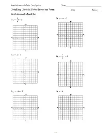 Graphing Linear Equations In Point Slope Form Worksheet Pdf - Tessshebaylo