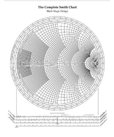 smith chart lossy line