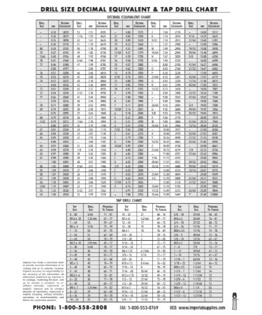 Standard Drill Bit Sizes Chart PDF