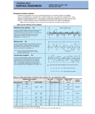 Surface Finish Chart PDF​