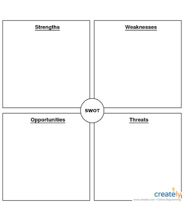 Swot Analysis Template PDF - Free Download (PRINTABLE)