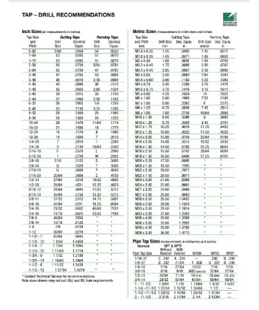 Tap Chart PDF