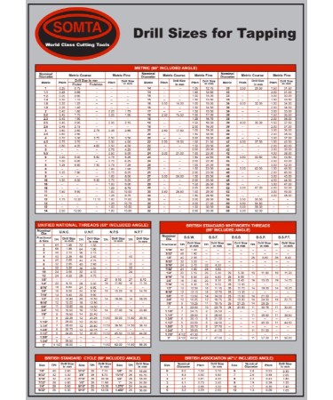 Tap Drill Size Chart PDF