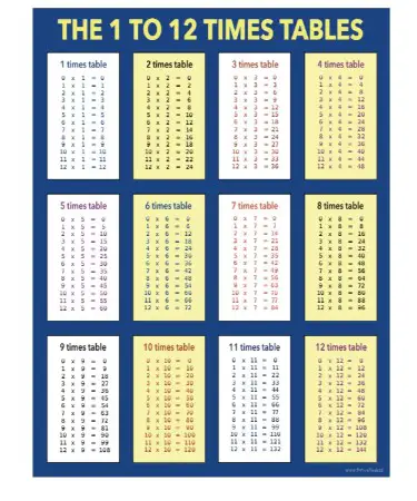A Time Table Chart