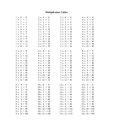 Time Tables Chart PDF - Free Download (PRINTABLE)