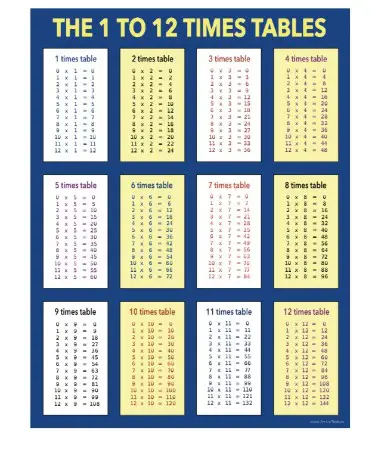 55 Times Table Chart