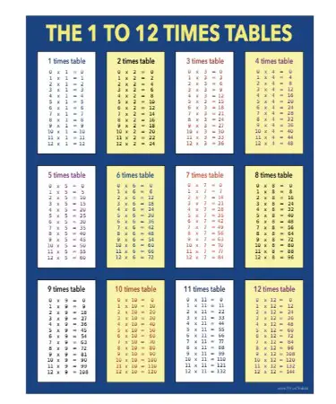 Times Tables Chart PDF