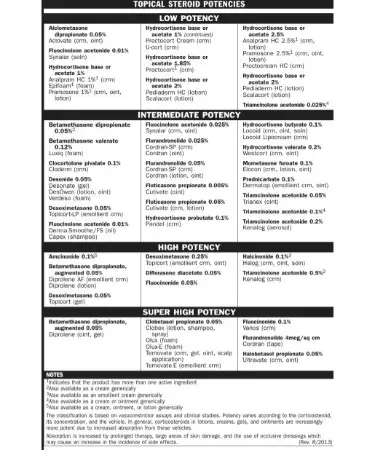 Steroid Cream Potency Comparison Chart