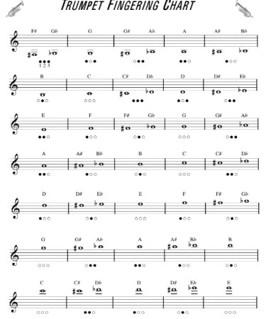 Trumpet Scales Finger Chart PDF