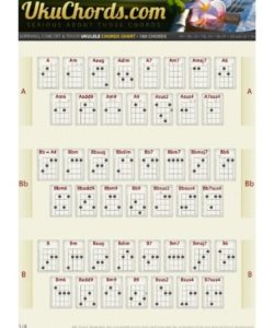 Uke Chord Chart PDF - Free Download (PRINTABLE)