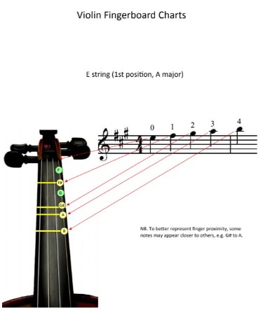 Violin Finger Chart PDF