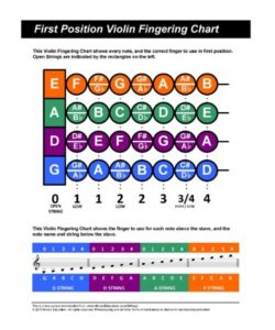 Violin Chart Pdf