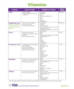 Vitamin And Mineral Chart PDF - Free Download (PRINTABLE)